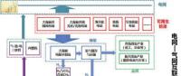 可再生能源與氫能融合的潛力如何？