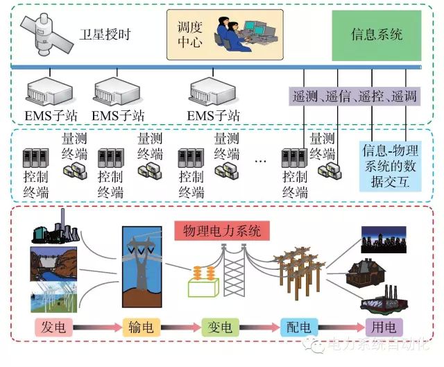 【觀點(diǎn)】由烏克蘭停電事件看信息能源系統(tǒng)綜合安全評(píng)估