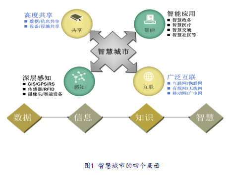 “互聯(lián)網(wǎng)+”時代背景下智慧城市信息安全研究初探