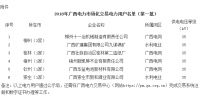 廣西新公示2018年第一批電力市場(chǎng)交易的6家電力用戶(hù)名單