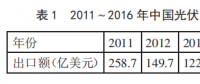中國光伏產(chǎn)品頻遭美國反傾銷 未來該如何走出去？