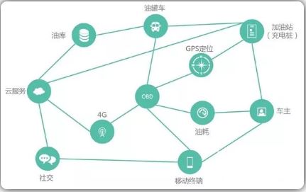 “互聯(lián)網(wǎng)+”時(shí)代的電力營銷發(fā)展