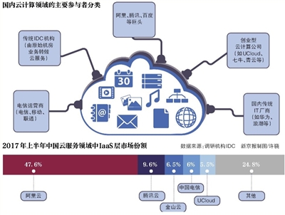 云服務(wù)普惠時代 創(chuàng)業(yè)者路在何方？