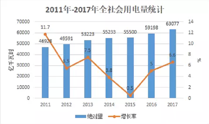大云網(wǎng)電力交易分析：跨省跨區(qū)電能交易，你想知道的都在這里！