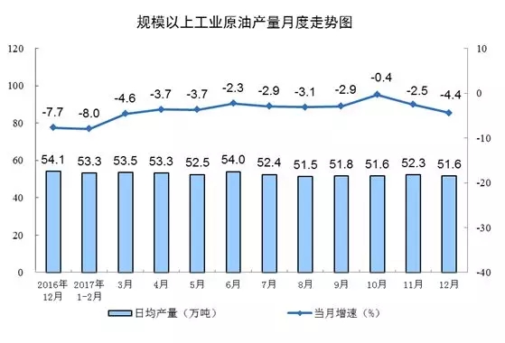 統(tǒng)計局發(fā)布12月份能源生產情況：火電增速由負轉正 同比增長3.6%