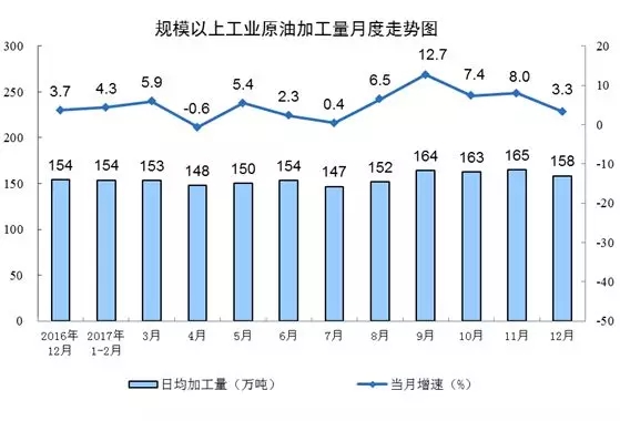 統(tǒng)計局發(fā)布12月份能源生產情況：火電增速由負轉正 同比增長3.6%