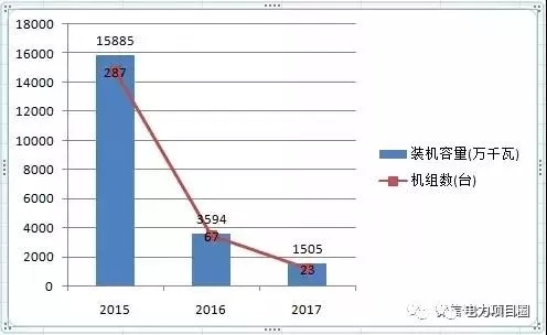 14省市發(fā)布煤電落后產(chǎn)能淘汰775.9萬千瓦，11省市超規(guī)劃關(guān)停220.95萬千瓦！