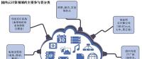 云服務(wù)普惠時(shí)代 創(chuàng)業(yè)者路在何方？