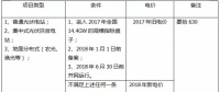 2018年，哪些光伏項(xiàng)目要執(zhí)行新電價(jià)補(bǔ)貼？