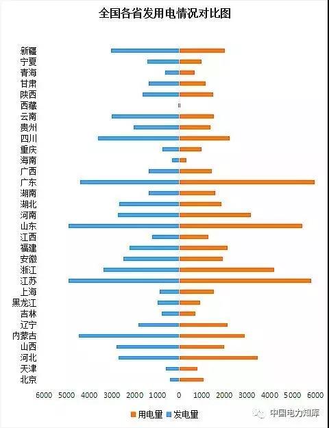2017年全國電力發(fā)電，電力裝機(jī)版圖