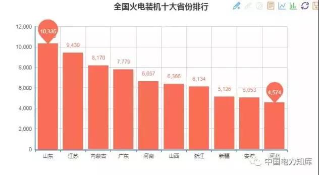 2017年全國電力發(fā)電，電力裝機(jī)版圖