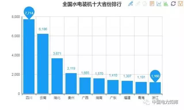 2017年全國電力發(fā)電，電力裝機(jī)版圖
