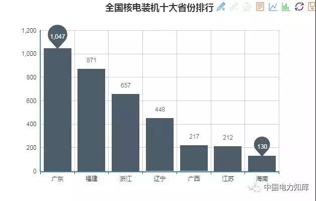 2017年全國電力發(fā)電，電力裝機(jī)版圖