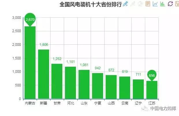 2017年全國電力發(fā)電，電力裝機(jī)版圖