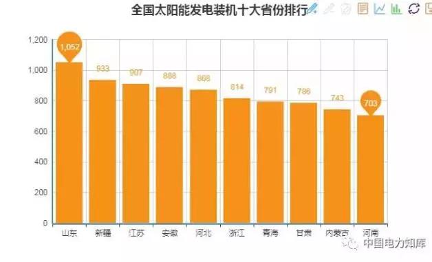 2017年全國電力發(fā)電，電力裝機(jī)版圖