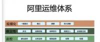 智能時代，運維工程師該談什么？