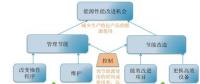 2018年，能源該怎么管？