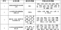 山西新公示業(yè)務(wù)范圍變更的4售電公司