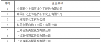 上海市發(fā)改委發(fā)布關(guān)于開(kāi)展全國(guó)碳交易2016、2017年度碳排放報(bào)告及排放監(jiān)測(cè)計(jì)劃制定工作的通知