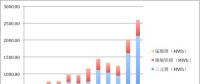2017年動(dòng)力電池裝機(jī)13.72GWh！前五企業(yè)電池都賣給了誰(shuí)？