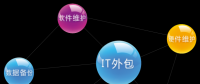 是雙刃劍還是殺手锏？咱來聊聊IT外包那些門道