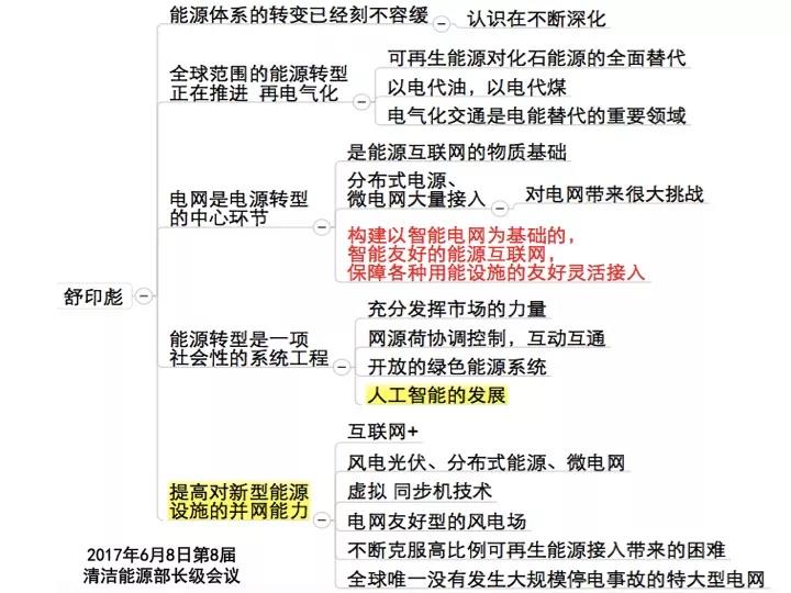 分布式發(fā)電市場化交易釋讀09：電網(wǎng)公司強烈反對分布式光伏市場化交易嗎？