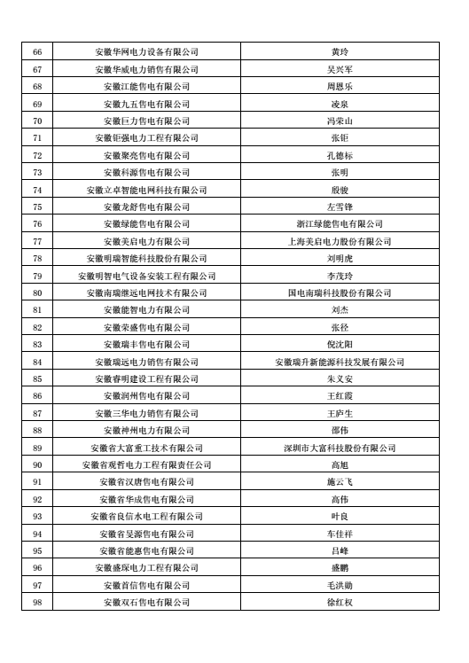 安徽公示售電公司投資主體 重拳出擊嚴(yán)控電力市場(chǎng)壟斷