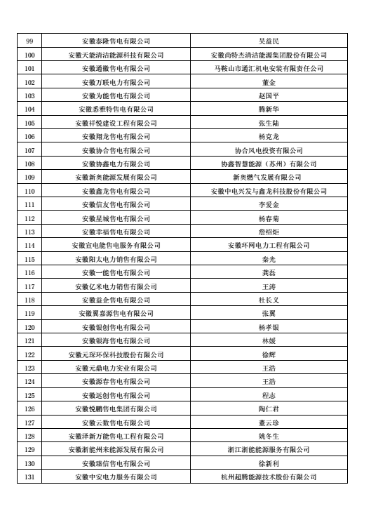 安徽公示售電公司投資主體 重拳出擊嚴(yán)控電力市場(chǎng)壟斷