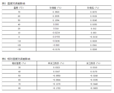 如何提升智能電表計(jì)量準(zhǔn)確性？