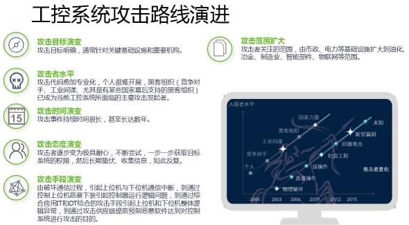 十九大召開在即，電力行業(yè)網(wǎng)絡(luò)信息安全先行一步