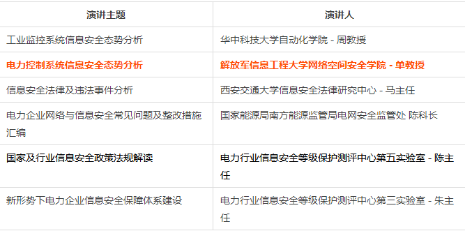 電力監(jiān)控系統(tǒng)信息安全現(xiàn)狀及其態(tài)勢(shì)分析