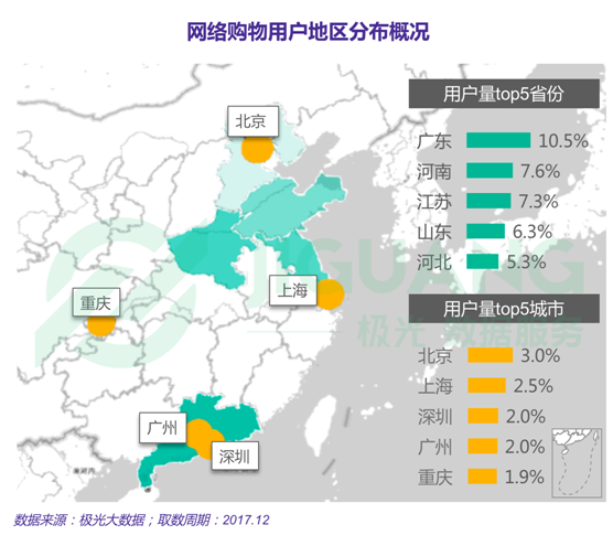 極光大數(shù)據(jù)：2017年度網(wǎng)絡(luò)購(gòu)物app市場(chǎng)研究報(bào)告