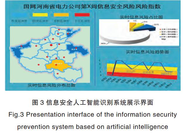 基于人工智能的電網企業(yè)信息安全防控體系【鵬越·工控安全】