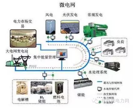 能源互聯(lián)網(wǎng)的10+1個入口 你找對了嗎?
