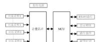 如何提升智能電表計量準(zhǔn)確性？