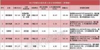 34家光伏企業(yè)2017年業(yè)績預告盤點：4組表看懂企業(yè)競爭力