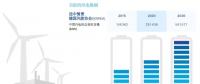 分析丨風(fēng)電“險”在何處？風(fēng)電保險有何作用？