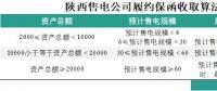 為什么陜西履約保函收取標準較其他省份顯得寬松？