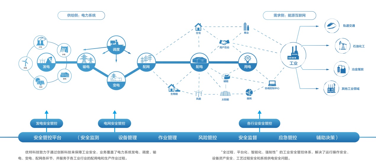優(yōu)特科技：理想為安全發(fā)聲 智能為“安全”設防