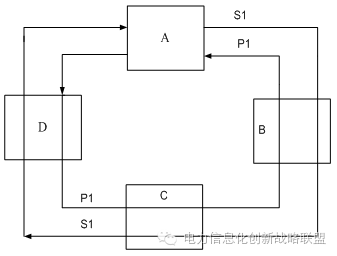 網(wǎng)絡通信：電力通信網(wǎng)安全保障體系