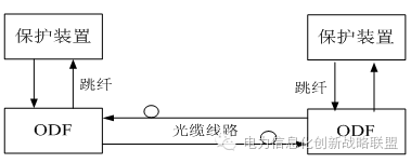 網(wǎng)絡通信：電力通信網(wǎng)安全保障體系
