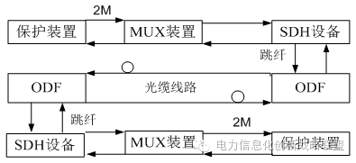 網(wǎng)絡通信：電力通信網(wǎng)安全保障體系