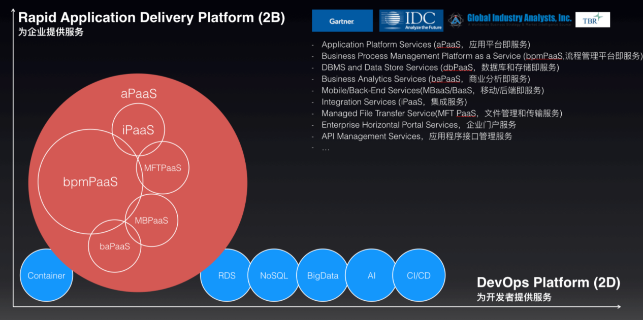 云計算最大的看點是應用，PaaS 2018要熱起來了