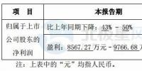 天能重工預計2017年盈利同比下降43% - 50%