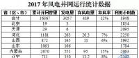 16367萬千瓦！國(guó)家能源局權(quán)威發(fā)布2017年風(fēng)電并網(wǎng)運(yùn)行統(tǒng)計(jì)數(shù)據(jù)