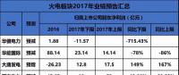 聚焦 | 煤電虧損、風電遇阻、光伏飆升！67家上市企業(yè)業(yè)績預測發(fā)布