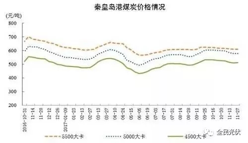 統(tǒng)計(jì)局最新數(shù)據(jù)：火電持續(xù)負(fù)增長(zhǎng) 風(fēng)電光伏猛增，市場(chǎng)結(jié)構(gòu)要變天！