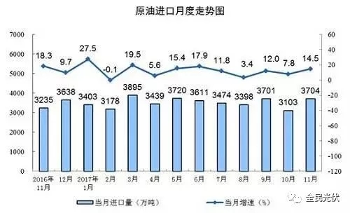 統(tǒng)計(jì)局最新數(shù)據(jù)：火電持續(xù)負(fù)增長(zhǎng) 風(fēng)電光伏猛增，市場(chǎng)結(jié)構(gòu)要變天！