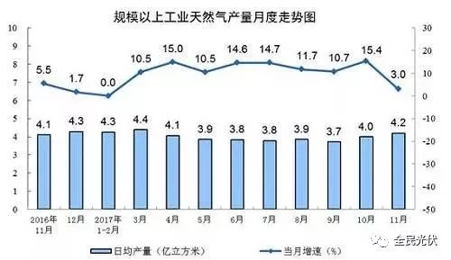 統(tǒng)計(jì)局最新數(shù)據(jù)：火電持續(xù)負(fù)增長(zhǎng) 風(fēng)電光伏猛增，市場(chǎng)結(jié)構(gòu)要變天！