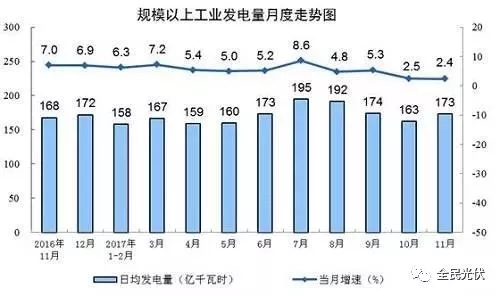 統(tǒng)計(jì)局最新數(shù)據(jù)：火電持續(xù)負(fù)增長(zhǎng) 風(fēng)電光伏猛增，市場(chǎng)結(jié)構(gòu)要變天！